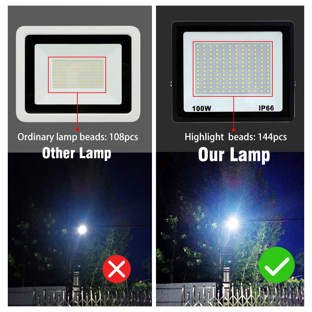 Reflector LED de Alta Potencia – 100W, 200W y 300W, IP66 Impermeable