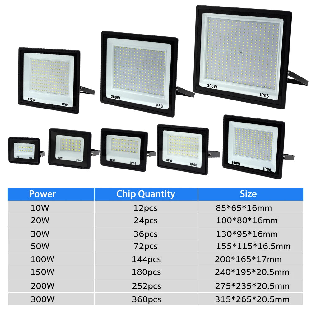 Reflector LED de Alta Potencia – 100W, 200W y 300W, IP66 Impermeable